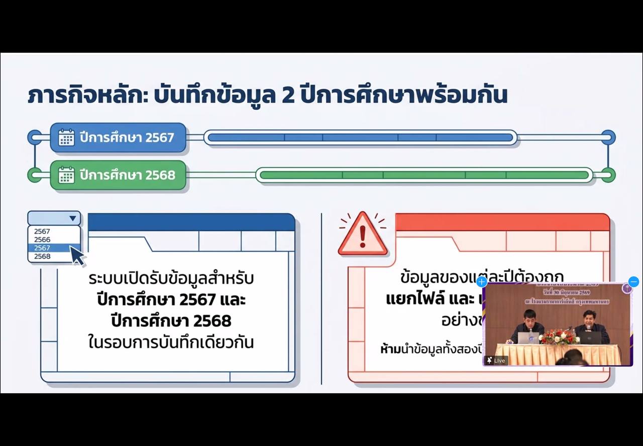 ภาพกิจกรรม 1
