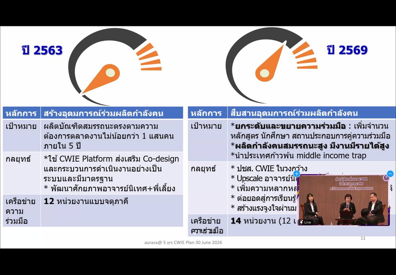 ภาพกิจกรรม 9